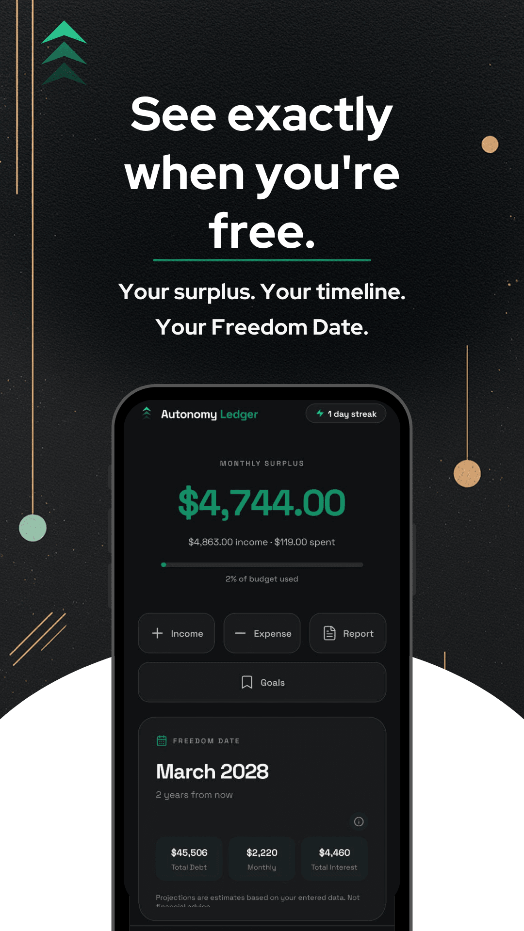 Financial hub showing Freedom Date and monthly surplus