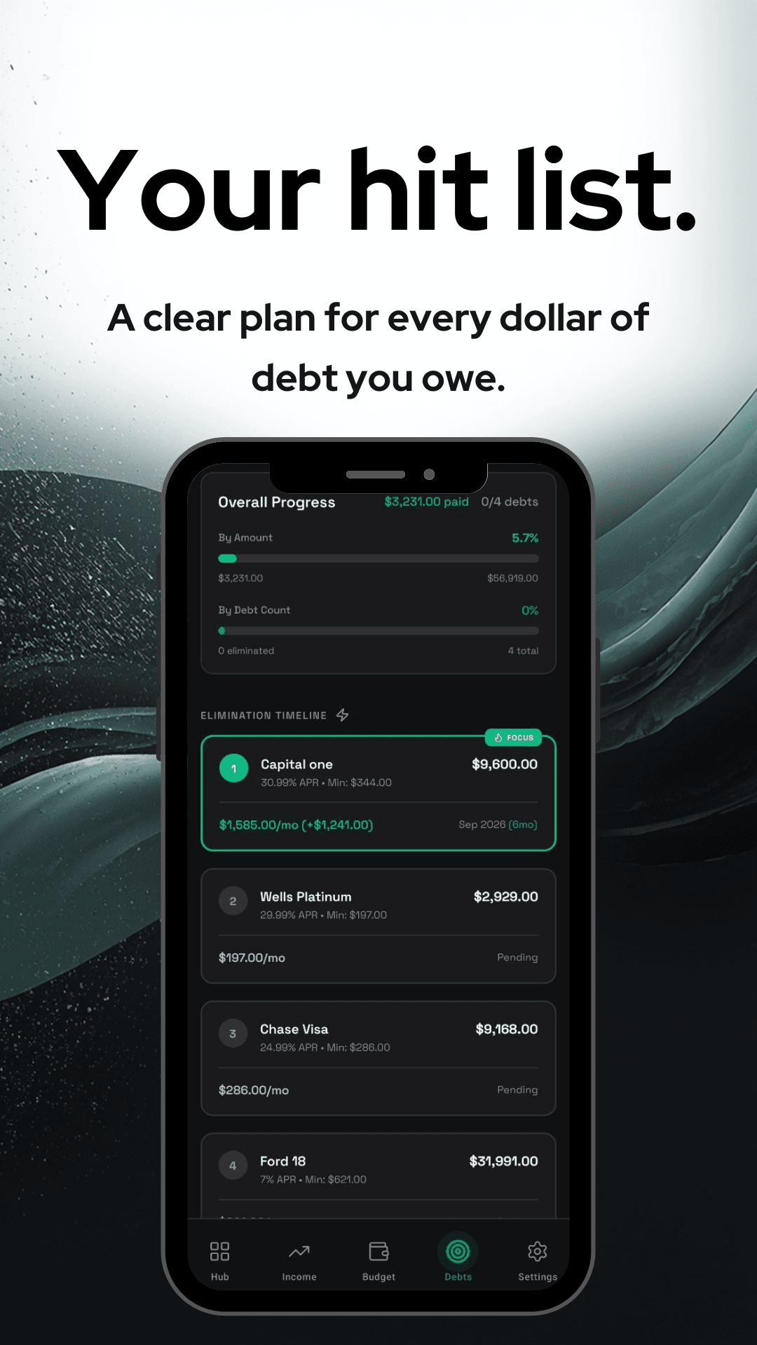 Debt elimination timeline and payoff plan