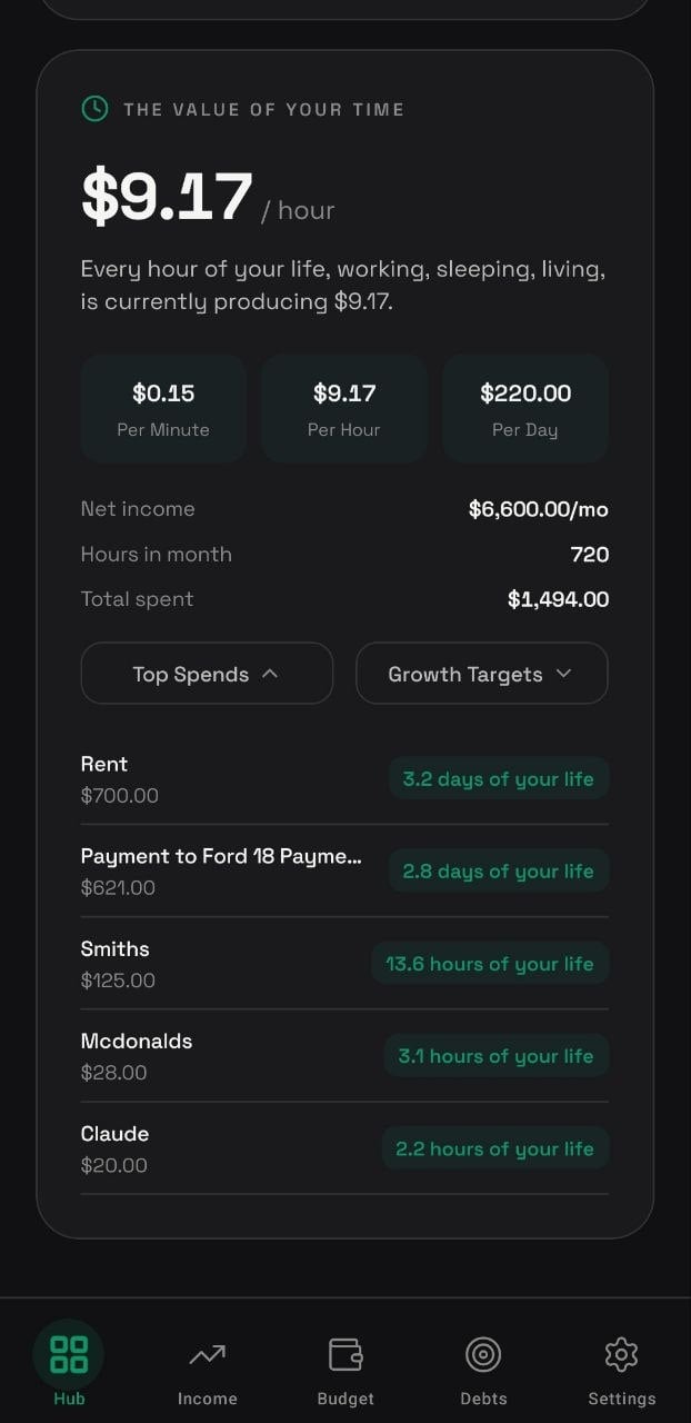 Value of time showing hourly rate and spending measured in hours of life