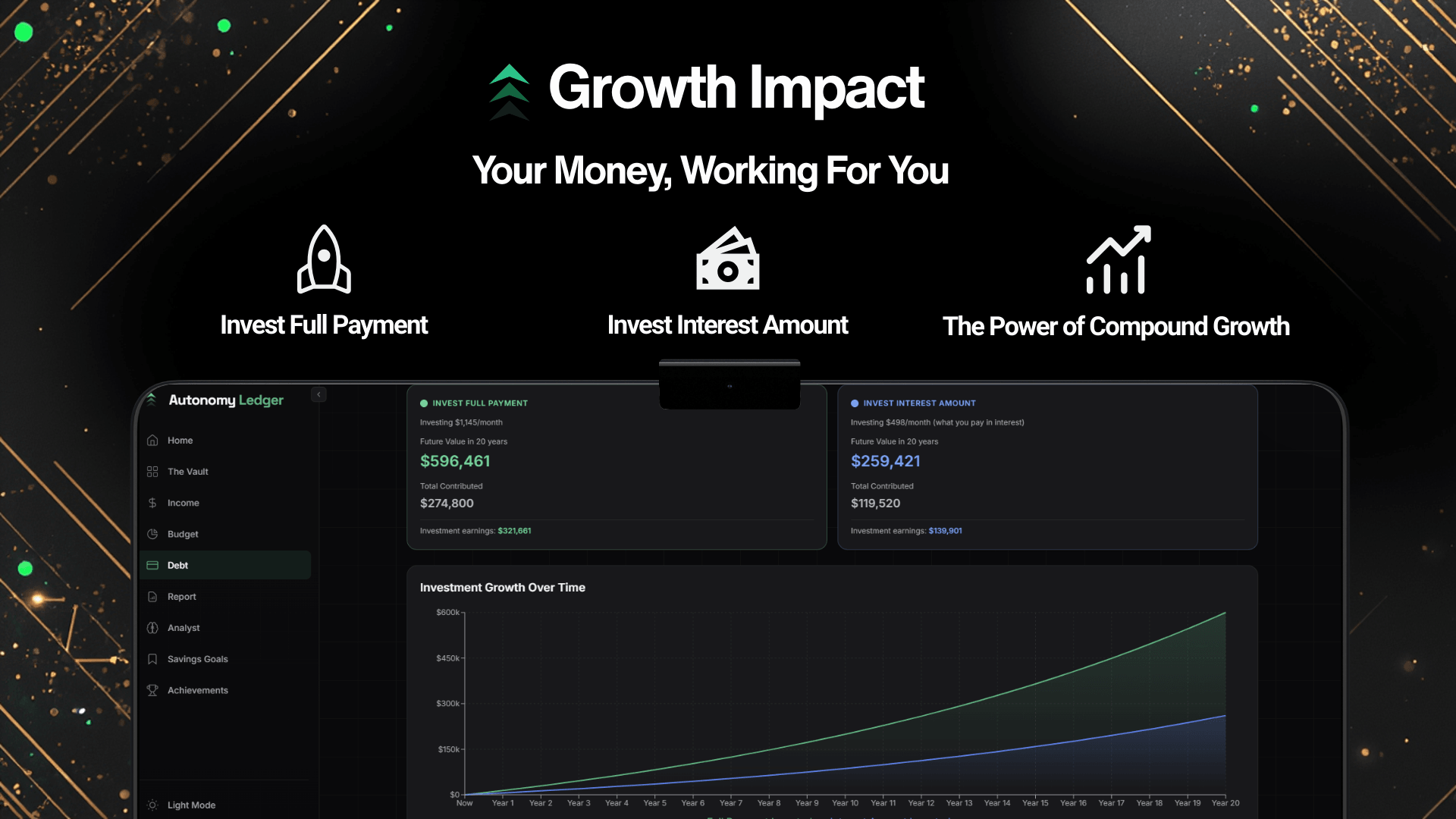 Growth impact showing compound investment projections