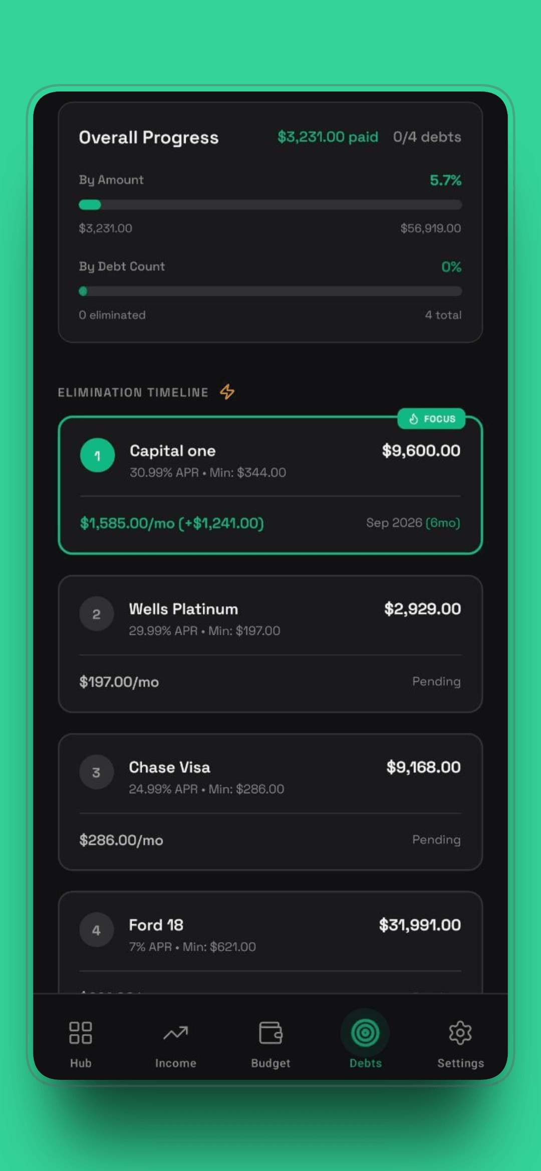 Debt elimination timeline showing payoff order