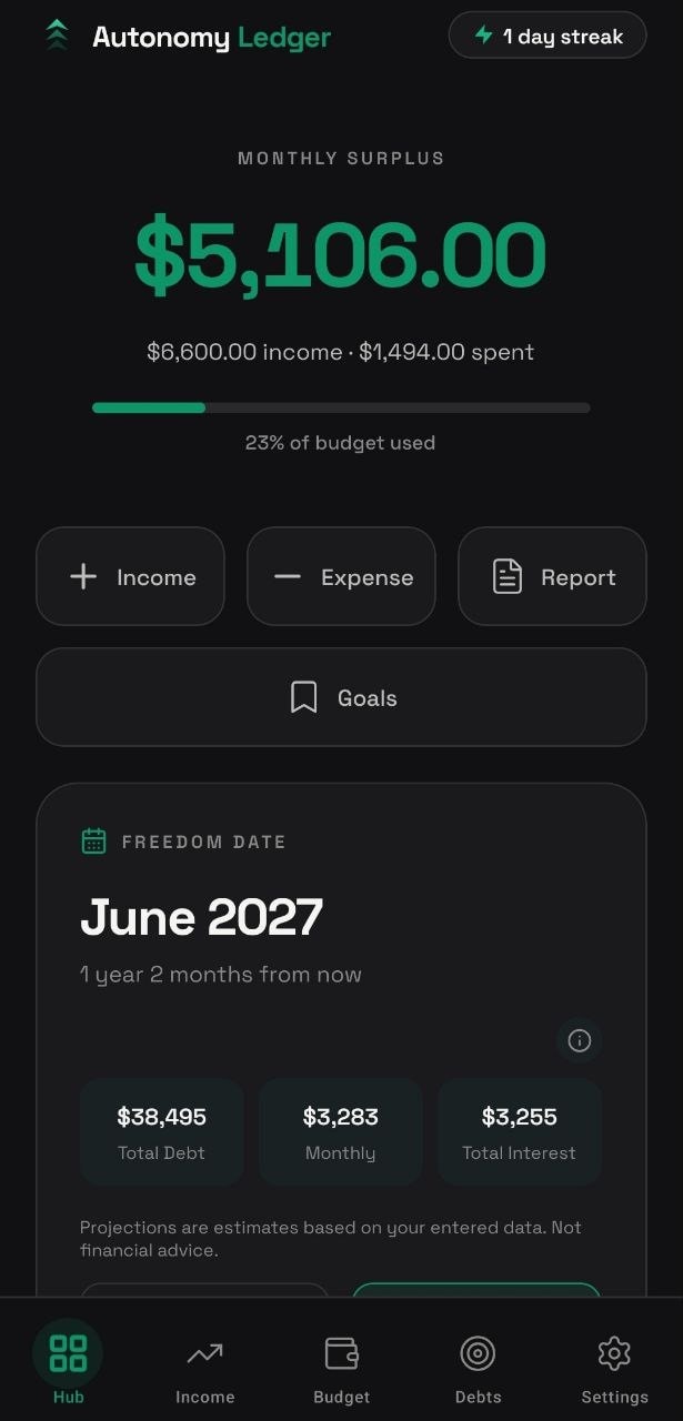 Autonomy Ledger app showing monthly surplus and Freedom Date